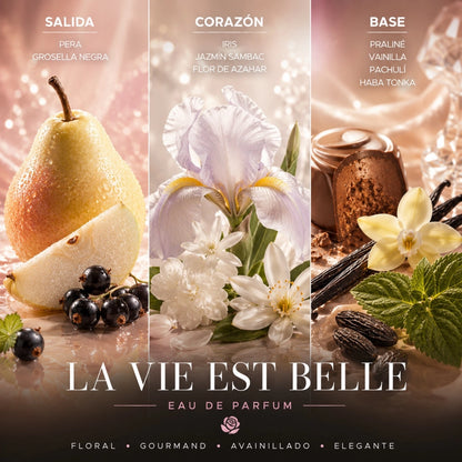 LA VIE EST BELLE EAU DE PARFUM